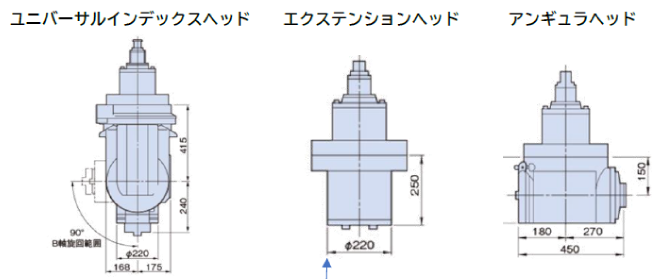 ユニバーサルインデックスヘッド・エクステンションヘッド・アンギュラヘッド