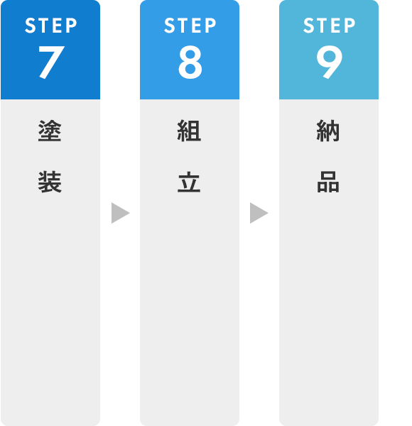 フロー図：STEP7、STEP8、STEP9